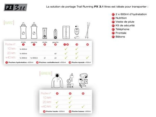 Instinct PX 3.1l Pack 10 Instinct PX 3.1l Pack