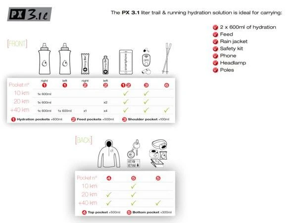 Instinct PX 3.1l Pack 11 Instinct PX 3.1l Pack