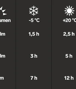 Silva Trail Runner Free Hybrid - 400lumens (1.25Ah) CAMP & HIKE