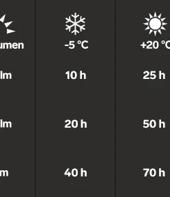 Silva Trail Runner Free - 400lumen (3xAAA) 23 Silva Trail Runner Free - 400lumen (3xAAA)